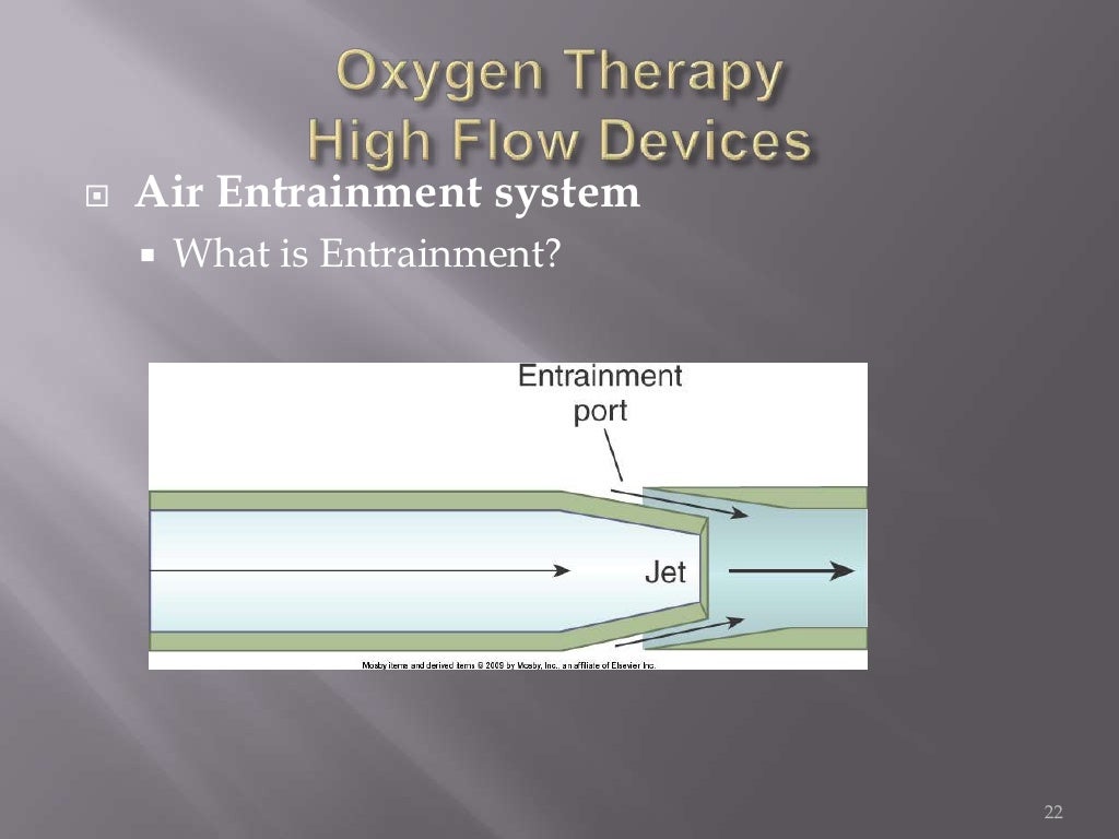 Oxygen Therapy Transport Delivery Copd Hypoxic Drive