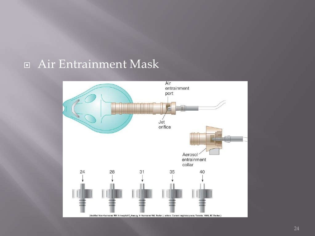 Oxygen Therapy Transport Delivery Copd Hypoxic Drive