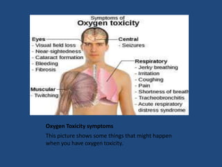 Oxygen Toxicity symptoms
This picture shows some things that might happen
when you have oxygen toxicity.
 