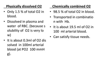 Physically dissolved O2
• Only 1.5 % of total O2 in
blood.
• Dissolved in plasma and
water of RBC. (because s
olubility of O2 is very lo
w)
• It is about 0.3ml of O2 dis
solved in 100ml arterial
blood (at PO2 100 mmH
g).
Chemically combined O2
• 98.5 % of total O2 in blood.
• Transported in combinatio
n with Hb.
• It is about 19.5 ml of O2 in
100 ml arterial blood.
• Can satisfy tissue needs.
 