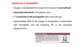 Oxygen Transport.pptx