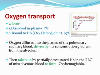 Oxygen transport
 2 form-
 1.Dissolved in plasma 3%
 2.Bound to Hb (Oxy Hemoglobin) 97%
 Oxygen diffuses into the plasma of the pulmonary
capillary blood, driven by- its concentration gradient
from the alveolus.
 Then taken up by partially desaturated Hb in the RBC
of mixed venous blood to form- Oxyhemoglobin.
 