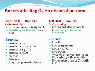 Factors affecting O2-Hb dissociation curve
Right shift - High P50
(>26.7mmHg)
Left shift - Low P50
(<26.7mmHg)
 Hb has decreased affinity for O2
 O2 delivery facilitated at tissue
level
Causes:
 Increase in H+
 Increase in temperature
 Increase in 2,3 DPG
 Increase in PCO2
 Exercise
 Anaemia
 Drugs : propranalol , digoxin etc
 Hb has ↑ed affinity for O2
 O2 delivery at tissues is
decreased
Causes:
 Low H+
 Low temperature
 Low 2,3 DPG
 Low PCO2
 Variants of normal Hb (Fetal-
Hb ,carboxy -Hb, met -Hb)
 Hypophosphatemia(Critically
ill)
 