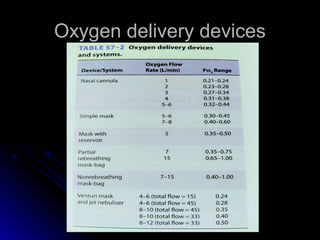 Oxygen delivery devicesOxygen delivery devices
 