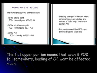 The flat upper portion means that even if PO2
fall somewhats, loading of O2 wont be affected
much.
 