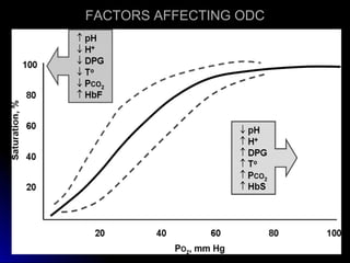 FACTORS AFFECTING ODCFACTORS AFFECTING ODC
 