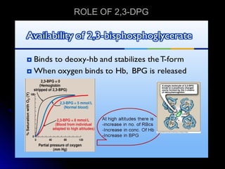 ROLE OF 2,3-DPGROLE OF 2,3-DPG
 