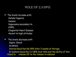 ROLE OF 2,3-DPGROLE OF 2,3-DPG
 The levels increase with:The levels increase with:
Cellular hypoxia.Cellular hypoxia.
AnemiaAnemia
Hypoxemia secondary toHypoxemia secondary to
COPDCOPD
Congenital Heart DiseaseCongenital Heart Disease
Ascent to high altitudesAscent to high altitudes
 The levels decrease withThe levels decrease with
Septic ShockSeptic Shock
AcidemiaAcidemia
Stored blood has No DPG after 2 weeks of storage.Stored blood has No DPG after 2 weeks of storage.
In banked blood,the 2,3-BPG level falls and the ability of thisIn banked blood,the 2,3-BPG level falls and the ability of this
blood to release O2 to the tissues is reduced.blood to release O2 to the tissues is reduced.
 