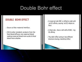 Double Bohr effectDouble Bohr effect
 