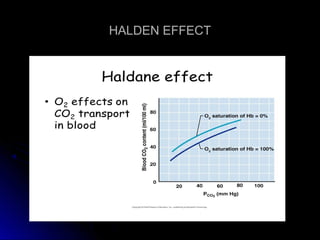 HALDEN EFFECTHALDEN EFFECT
 
