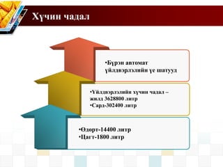 Хүчин чадал
•Өдөрт-14400 литр
•Цагт-1800 литр
•Бүрэн автомат
үйлдвэрлэлийн үе шатууд
•Үйлдвэрлэлийн хүчин чадал –
жилд 3628800 литр
•Сард-302400 литр
 