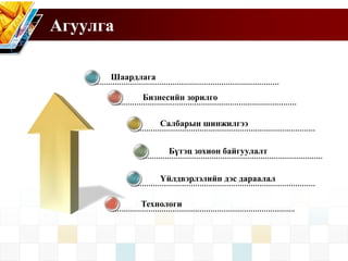 Технологи
Агуулга
Бизнесийн зорилго
Салбарын шинжилгээ
Бүтэц зохион байгуулалт
Үйлдвэрлэлийн дэс дараалал
Шаардлага
 