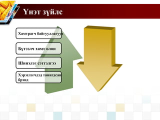 Бүтээлч хамт олон
Шинэлэг сэтгэлгээ
Хэрэглэгчдэд танигдсан
брэнд
Хамтрагч байгууллагууд
Үнэт зүйлс
 