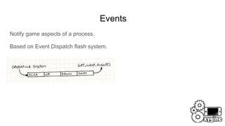 Events
Notify game aspects of a process.
Based on Event Dispatch flash system.
 