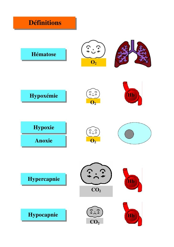 Oxygène et capnie esf