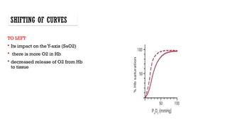 oxyhemoglobin dissociation curve, human physiology.pptx