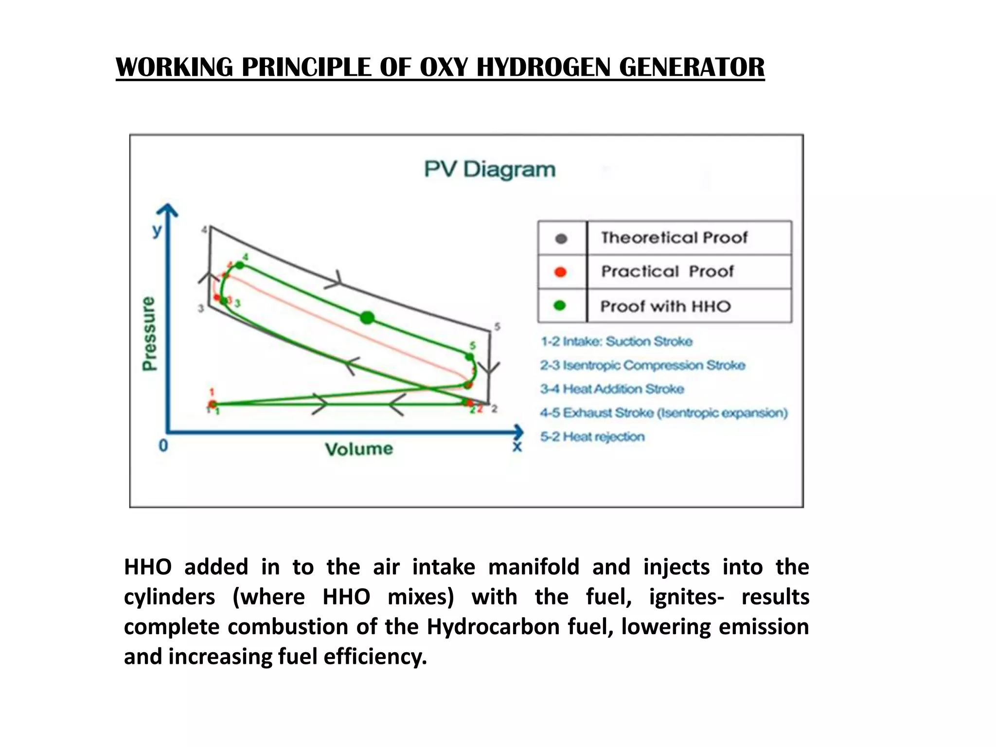 Oxy hydrogen as a supplementary to increase efficiency | PPT