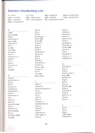 Starters Vocabulary List
n = noun
num = number
pron = pronoun
inter = interjection
v = verb
det = determiner
int = interrogative
adj = adjective prep = preposition
adv = adverb conj = conjunction
dis = discourse marker
a det
about prep
add v
afternoon n
again adv
alphabet n
am v
an det
and conj
animal n
Ann n
answer n + v
apple n
are v
arm n
armchair n
ask v
at prep
В
bike n
Bill n
bird n
birthday n
black adj
blue adj
board n
boat n
body n
book n
bookcase n
bounce v
box n
boy n
bread n
breakfast n
brother n
brown adj
burger n
bus n
but conj
close v
clothes n
coconut n
colour n
colour (in) v
come v
complete v
computer n
correct adj
cousin n
cow n
crocodile n
cross n + v
cupboard n
dad (dy) n
day n
desk n
dining room n
dirty adj
baby n do/don't v
badminton n dog n
bag n
ball n
C doll n
cake n door n
banana n camera n double adj
baseball n can/cannot/can't v draw v
basketball n car n drawing n
bath n carrot n dress n
bathroom n cat n drink n + v
be v catch v drive v
beach n chair n duck n
bean n chicken n
beautiful adj child/children n c
bed n
bedroom n
chips n
choose v
L
ear n
behind prep class n eat v
Ben n classroom n egg n
between prep clean adj + v eight num
big adj clock n elephant n
69
 