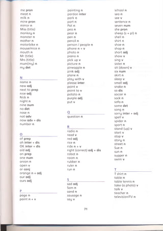 me pron
meat n
milk n
mine pron
mirror n
Miss (title)
monkey n
monster n
mother n
motorbike n
mouse/mice n
mouth n
Mr (title)
Mrs (title)
mum(my) n
my det
N_________
name n
new adj
next to prep
nice adj
Nick n
night n
nine num
no det
nose n
not adv
now adv + dis
number n
О_________
of prep
oh inter + dis
OK inter + dis
old adj
on prep
one num
onion n
open v
or conj
orange n + adj
our adj
ours adj
P_______
page n
paint n + v
painting n
pardon inter
park n
part n
Pat n
pea n
pear n
pen n
pencil n
person / people n
phone n + v
photo n
piano n
pick up v
picture n
pineapple n
pink adj
plane n
play with v
please inter
point v
point to v
potato n
purple adj
put v
Q______________
question n
R_______________
radio n
read v
red adj
rice n
ride n + v
right (correct) adj + dis
robot n
room n
rubber n
ruler n
run n
S_______________
sad adj
Sam n
sand n
sausage n
say v
school n
sea n
see v
sentence n
seven num
she pron
sheep (s + pi) n
shell n
shirt n
shoe n
shop n
short adj
show v
sing v
sister n
sit (down) v
six num
skirt n
sleep v
small adj
snake n
so dis
soccer n
sock n
sofa n
some det
song n
sorry inter + adj
spell v
spider n
sport n
stand (up) v
start v
stop v
story n
street n
Sue n
sun n
supper n
swim v
T__________
T shirt n
table n
table tennis n
take (a photo) v
talk v
teacher n
television/TV n
71
 