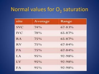 O2 Sat Monitor Chart oxymetery.pptx