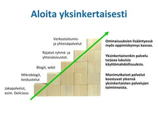 Aloita yksinkertaisesti Ominaisuuksien lisääntyessä myös oppimiskynnys kasvaa. Yksinkertainenkin palvelu tarjoaa lukuisia käyttömahdollisuuksia.  Monimutkaiset palvelut koostuvat yleensä yksinkertaisten palvelujen toiminnoista.  Jakopalvelut, esim. Delicious Mikroblogit,  keskustelut Blogit, wikit Rajatut ryhmä- ja  yhteisösivustot. Verkostoitumis-  ja yhteisöpalvelut 