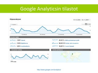 Google Analyticsin tilastot http://www.google.com/analytics/ 