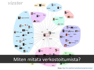 Miten mitata verkostoitumista? Kuva:  http ://hci.stanford.edu/jheer/projects/vizster/   
