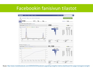 Facebookin fanisivun tilastot Kuva:  http://www.insidefacebook.com/2009/05/05/facebook-upgrading-insights-metrics-dashboard-for-page-managers-tonight/   