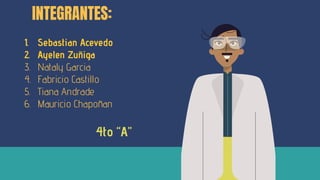 INTEGRANTES:
1. Sebastian Acevedo
2. Ayelen Zuñiga
3. Nataly Garcia
4. Fabricio Castillo
5. Tiana Andrade
6. Mauricio Chapoñan
4to “A”
 