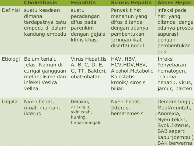 PBL 3b Kulit Kuning
