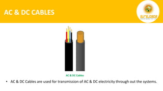 How solar rooftop system works | PPTX