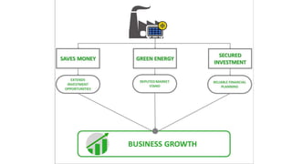 How solar rooftop system works | PPTX