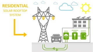 How solar rooftop system works | PPTX