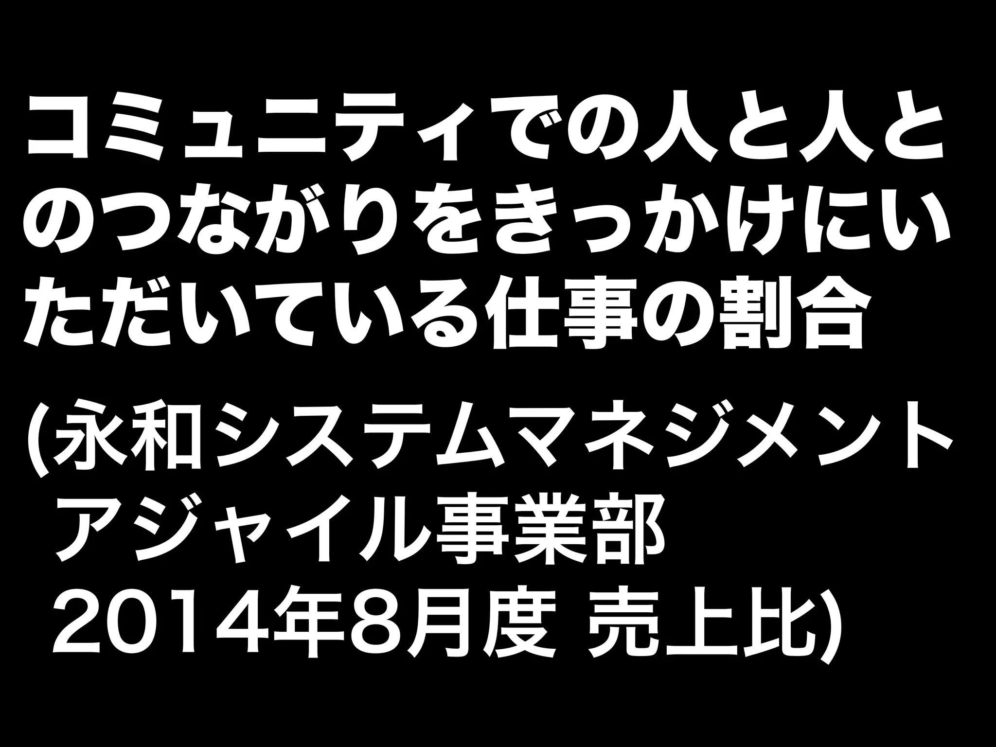 コミュニティでの人と人と 
のつながりをきっかけにい 
ただいている仕事の割合 
(永和システムマネジメント 
アジャイル事業部 
2014年8月度 売上比) 
 