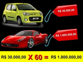 R$ 30.000,00 R$ 1.800.000,00X 60 =X 60 =
R$ 1.800.000,00
R$ 30.000,00
 