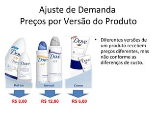 Ajuste de Demanda
Preços por Versão do Produto
• Diferentes versões de
um produto recebem
preços diferentes, mas
não conforme as
diferenças de custo.
R$ 8,00 R$ 12,00 R$ 6,00
 