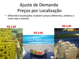 Ajuste de Demanda
Preços por Localização
• Diferentes localizações recebem preços diferentes, embora o
custo seja o mesmo.
R$ 2,00 R$ 6,00
R$ 8,00
 