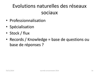 Evolutions naturelles des réseaux 
sociaux 
• Professionnalisation 
• Spécialisation 
• Stock / flux 
• Records / Knowledge = base de questions ou 
base de réponses ? 
25/11/2014 Journée Juriconnexion 2014 14 
 