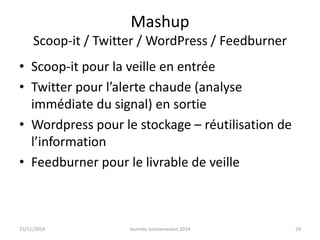 Mashup 
Scoop-it / Twitter / WordPress / Feedburner 
• Scoop-it pour la veille en entrée 
• Twitter pour l’alerte chaude (analyse 
immédiate du signal) en sortie 
• Wordpress pour le stockage – réutilisation de 
l’information 
• Feedburner pour le livrable de veille 
25/11/2014 Journée Juriconnexion 2014 29 
 
