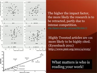 The higher the impact factor, 
the more likely the research is to 
be retracted, partly due to 
intense competition. 
http://bjoern.brembs.net/news766.html.11 
Highly Tweeted articles are 11x 
more likely to be highly cited. 
(Eysenbach 2011) 
http://www.jmir.org/2011/4/e123/ 
What matters is who is 
reading your work! 
 