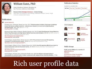 Rich user profile data 
 