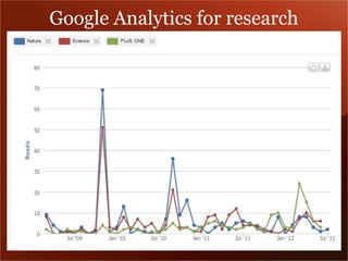 Google Analytics for research 
 