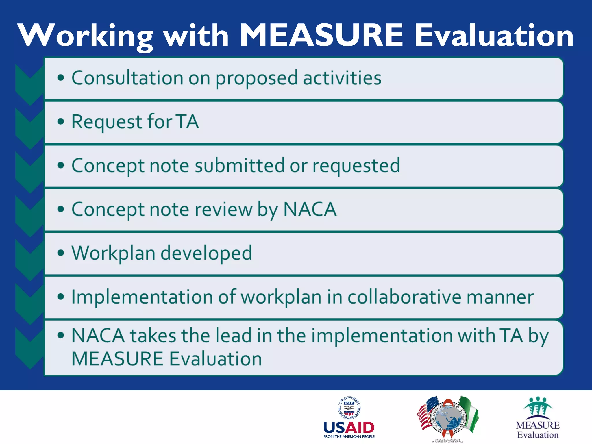 Working with MEASURE Evaluation
 