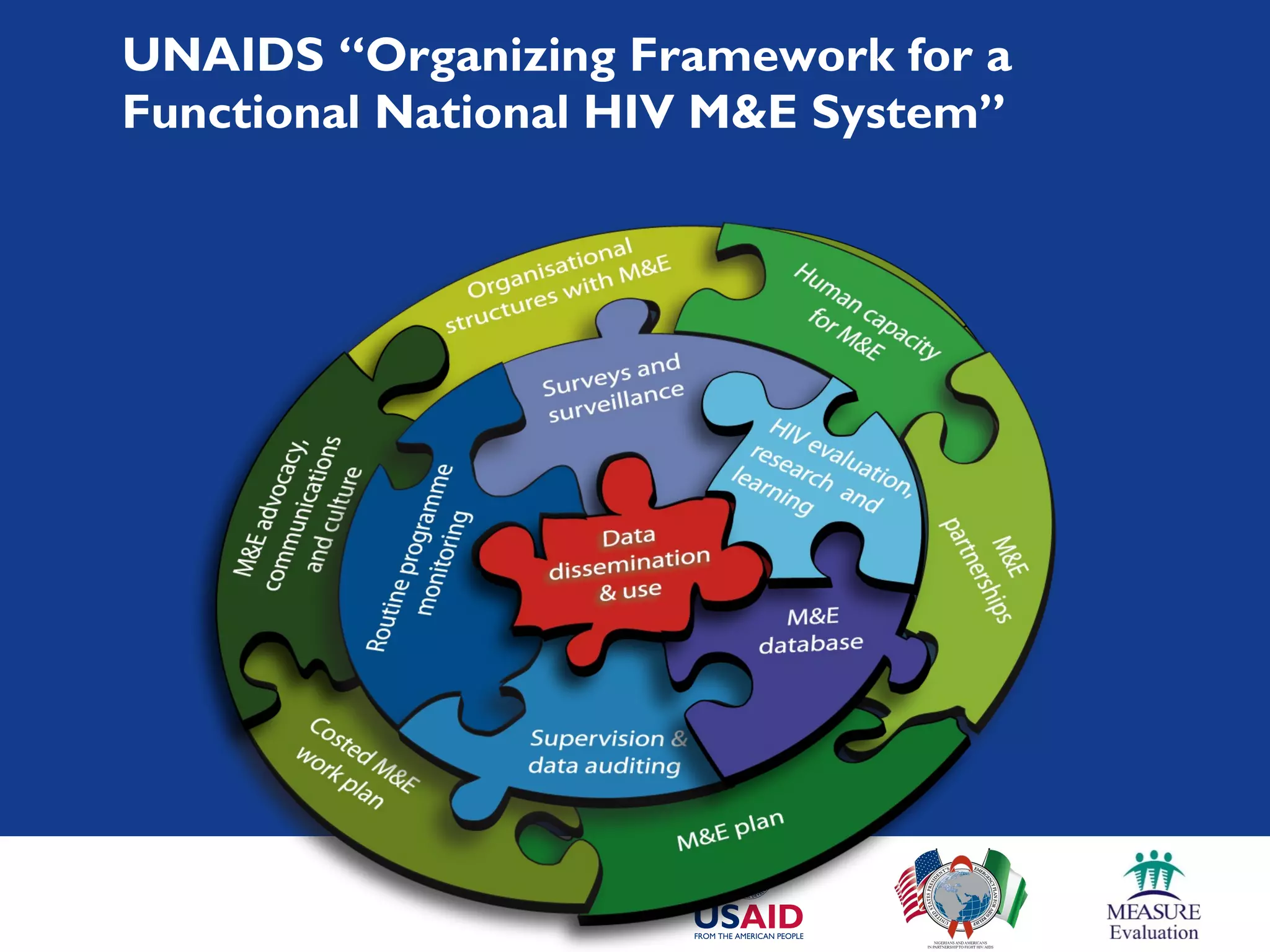 UNAIDS “Organizing Framework for a
Functional National HIV M&E System”
 