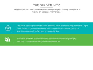 Provide a holistic platform to serve different kinds of market requirements – right
from personal gifts and experiences to corporate and festive gifting to
wishing someone in a fun way on a special day.
Fulfill the market’s evolved need for emotional connect in gifting by
creating a range of unique gifts and experiences.
The opportunity is to be the market leader in gifting by covering all aspects of
making an occasion memorable.
THE OPPORTUNITY
 
