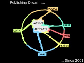 Publishing Dream ....
f... Since 2001
 