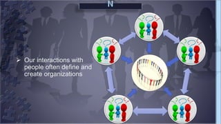 TextText
TextText
Text
 Our interactions with
people often define and
create organizations
 