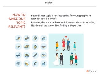 HOW TO
MAKE OUR
TOPIC
RELEVANT?
Heart disease topic is not interesting for young people. At
least not at the moment.
However, there is a problem which everybody wants to solve,
ideally until the age of 30 – finding a life partner.
INSIGHT
 