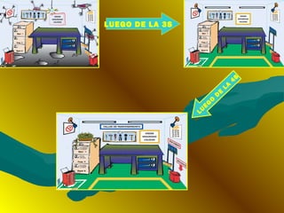 LUEGO DE LA 3S
LU
EG
O
D
E
LA
4S
 