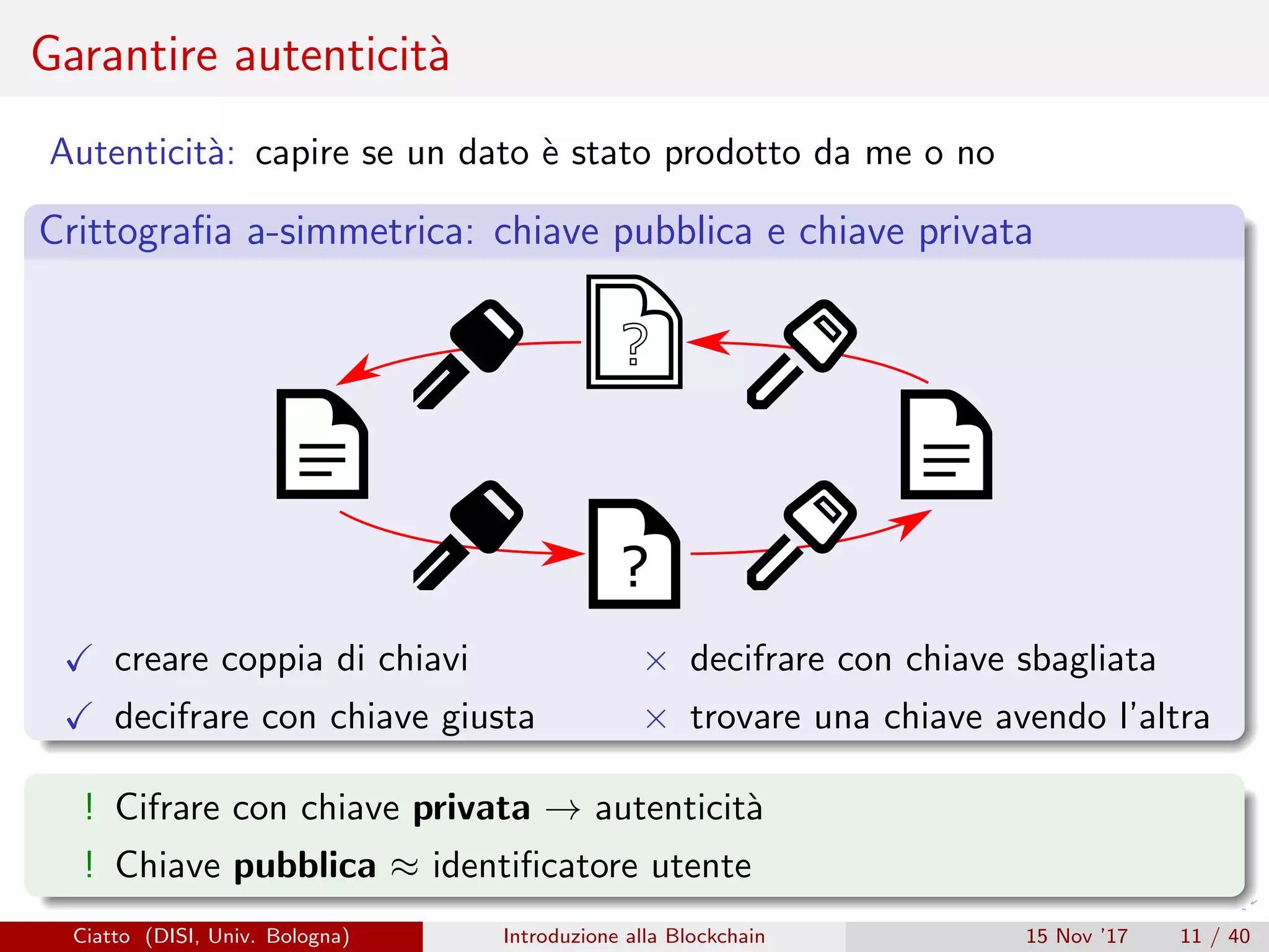 Garantire autenticit`a
Autenticit`a: capire se un dato `e stato prodotto da me o no
Crittograﬁa a-simmetrica: chiave pubblica e chiave privata
?
?
creare coppia di chiavi
decifrare con chiave giusta
× decifrare con chiave sbagliata
× trovare una chiave avendo l’altra
! Cifrare con chiave privata → autenticit`a
! Chiave pubblica ≈ identiﬁcatore utente
Ciatto (DISI, Univ. Bologna) Introduzione alla Blockchain 15 Nov ’17 11 / 40
 